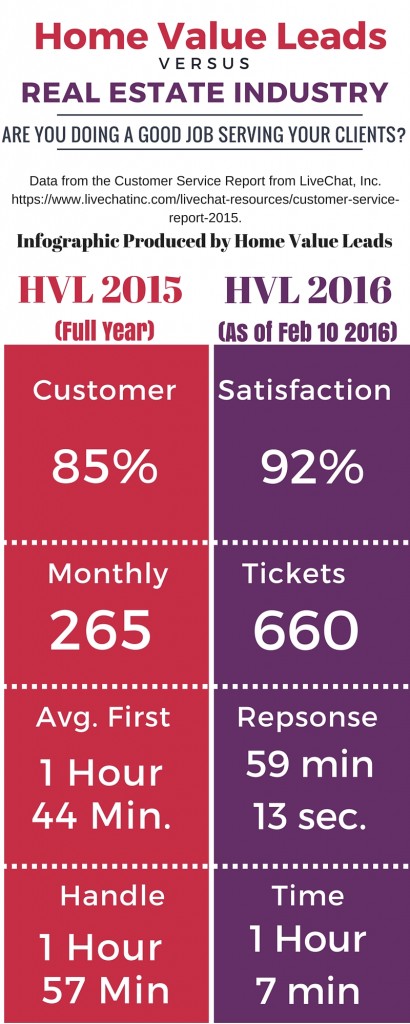 HVL Customer Service 2016
