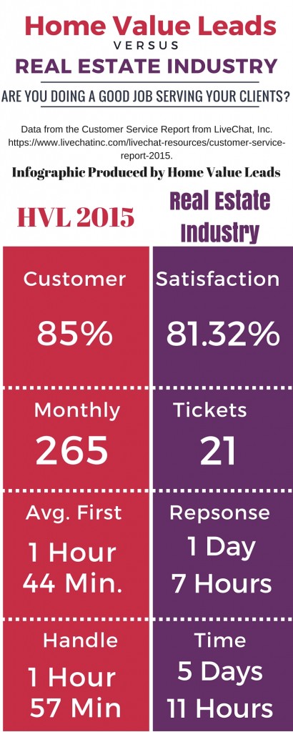HVLCustomerService2015