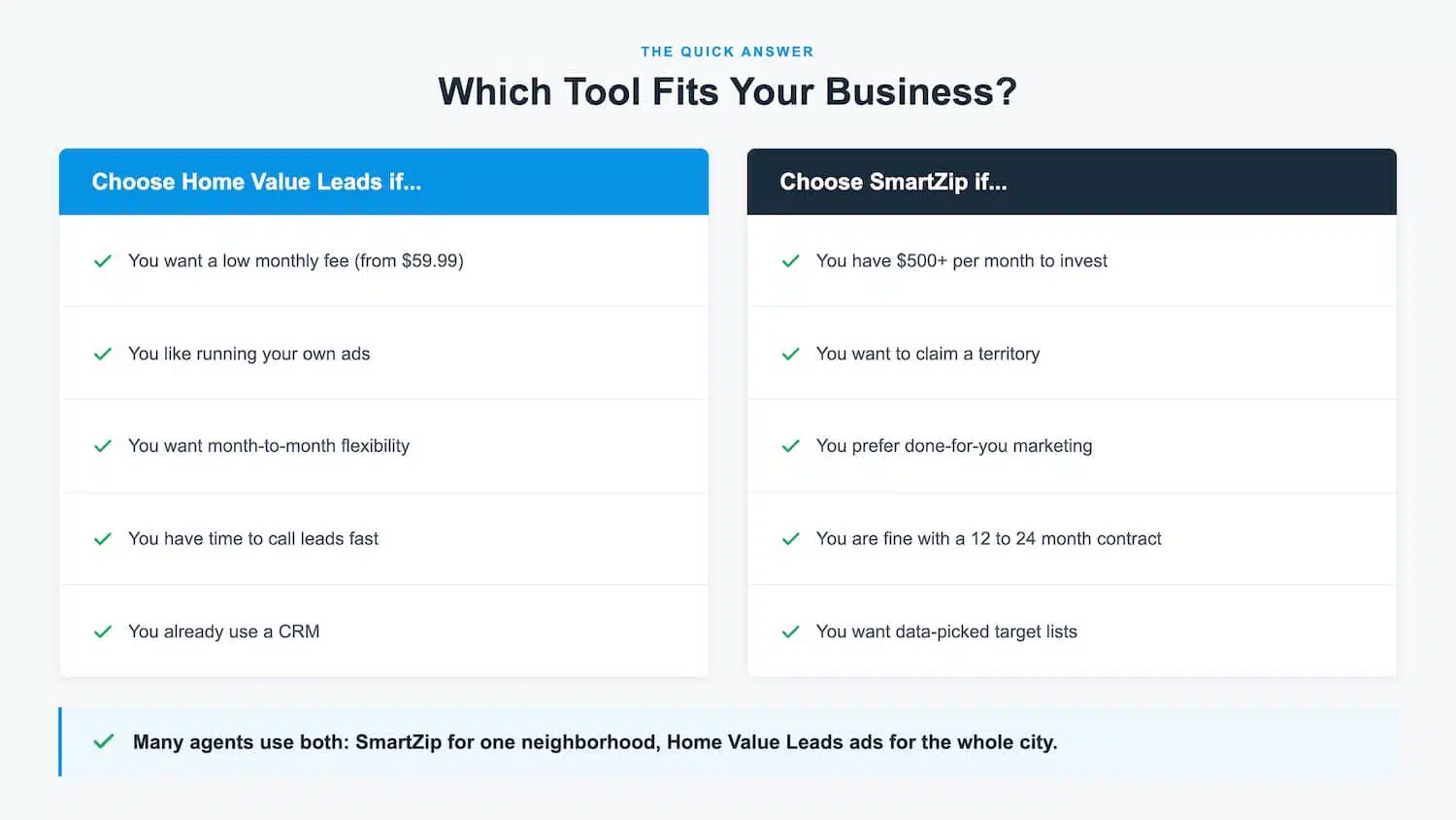 HomeValue Leads vs SmartZip when to choose each checklist