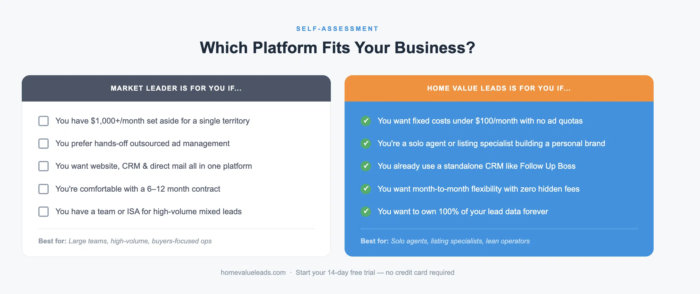 Home Value Leads vs Market Leader Which is Right for You Checklist