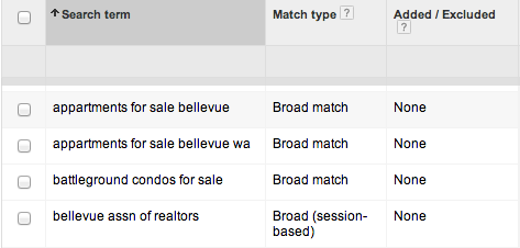 negative-keywords
